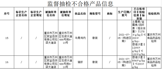 重庆万州区家益百货公司所售无骨鸡肉、猪肝抽检农兽药残留超标