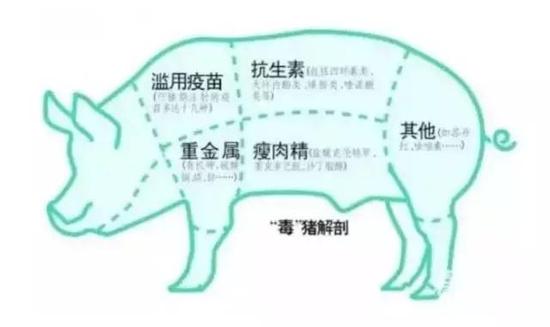 触目惊心,中科院发布抗生素污染地图